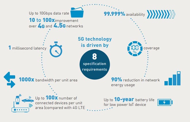 5G-features-min