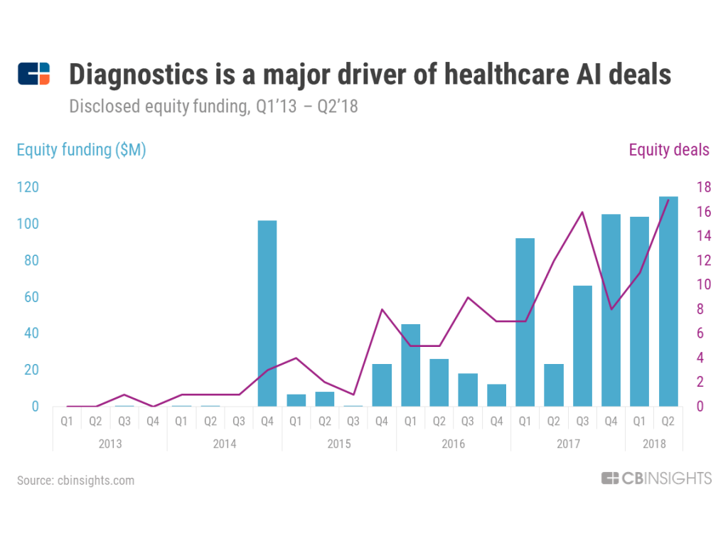 AI_diagnostics_deals_Q218-min