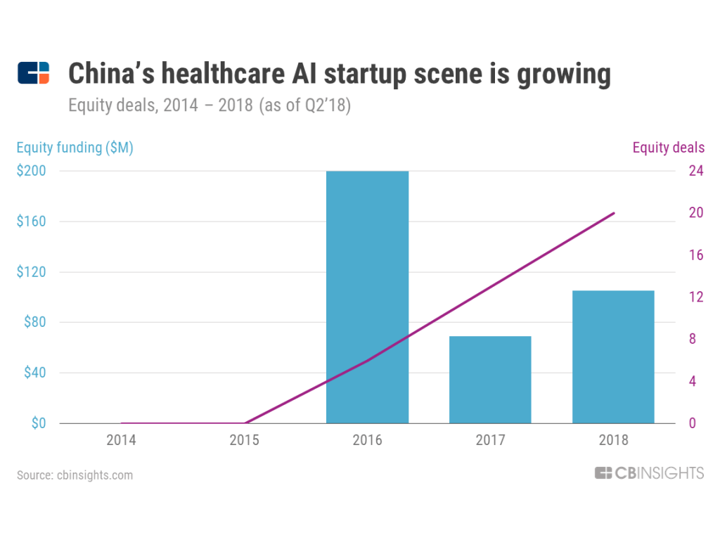 China_health_AI_deals_Q2-18-min