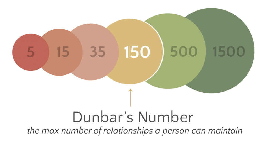 DunbarsNumber-min