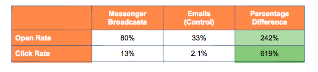 hubspot