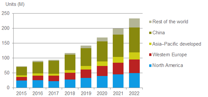 Wearables-market-growth-2-min