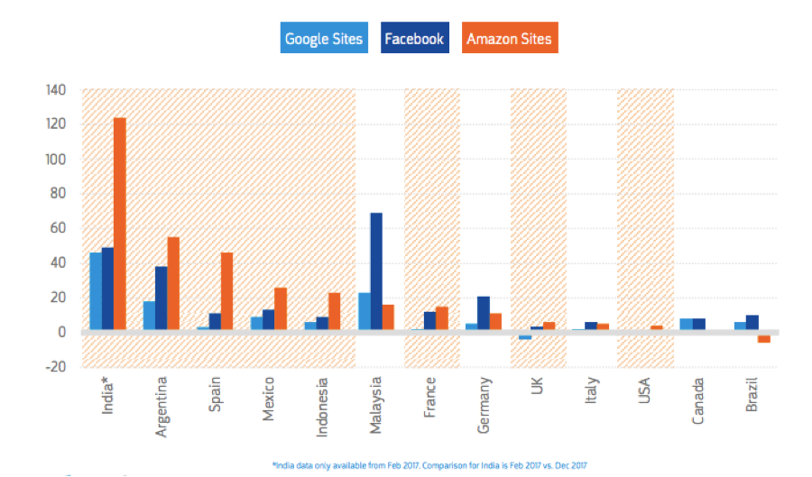 amazon-sites