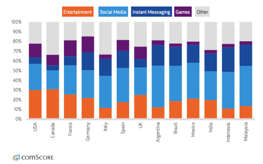 app-minutes-category