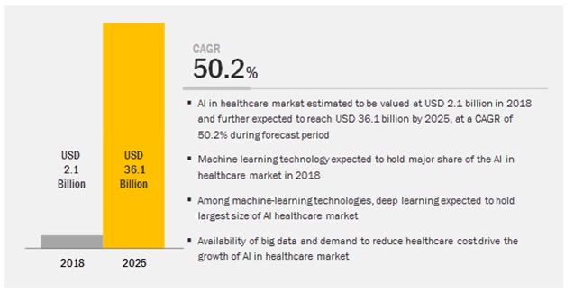 artificial-intelligence-healthcare-market