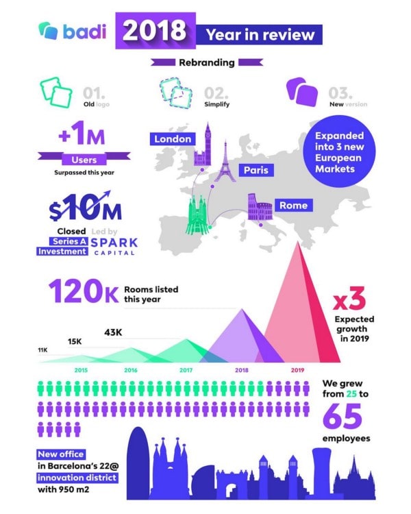 badi_statistics_2018-min