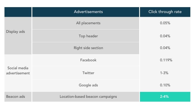 brandminds_2019_beacon_comparison_beaconstac