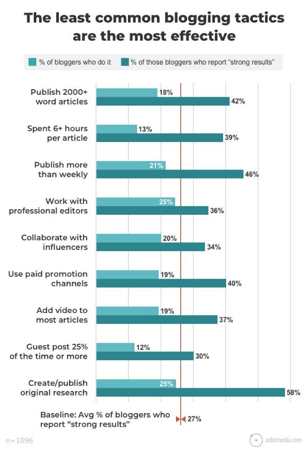 blogging-tactics