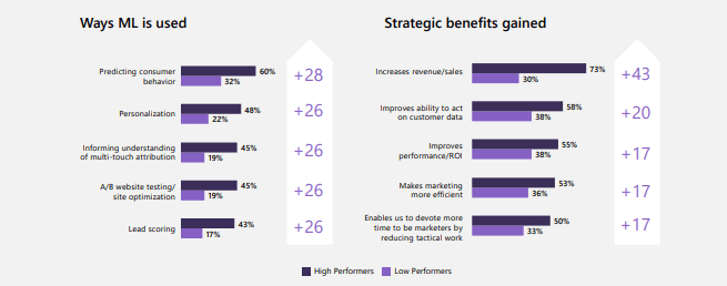 brand-minds-microsoft-advertising-research (4)-min