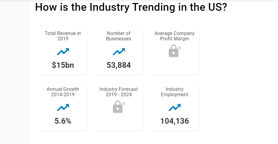 coaching-industry-revenue-2019-min