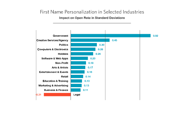 first-name-personalisation