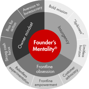 founders-mentality