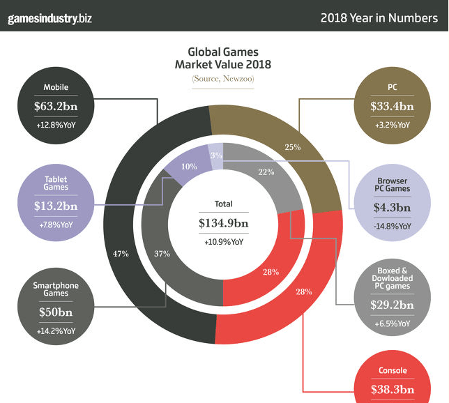 gaming-industry-statistics2-min