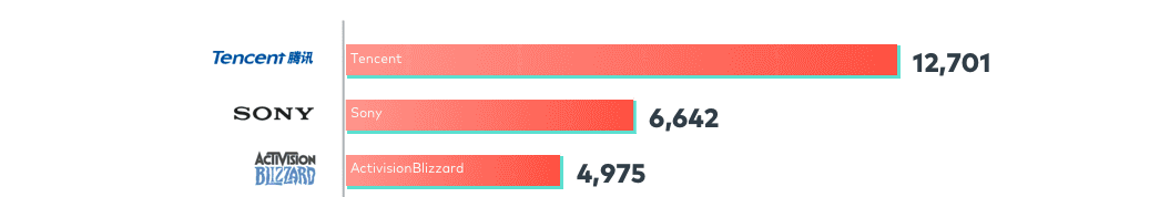 gaming-industry-statistics4-min