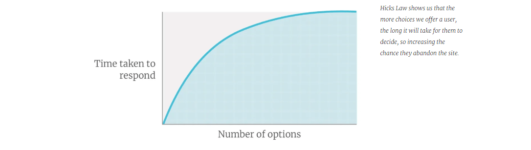 hicks-law-ux-design-min