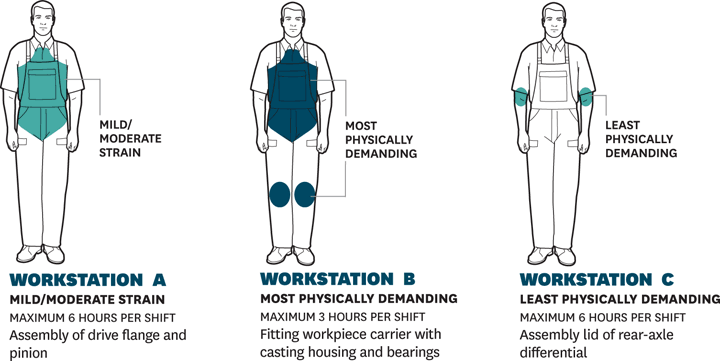 job_rotation