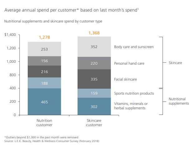 nutritional_supplements_skincare-min