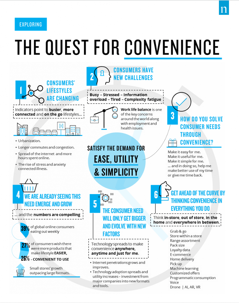 quest-for-convenience-min