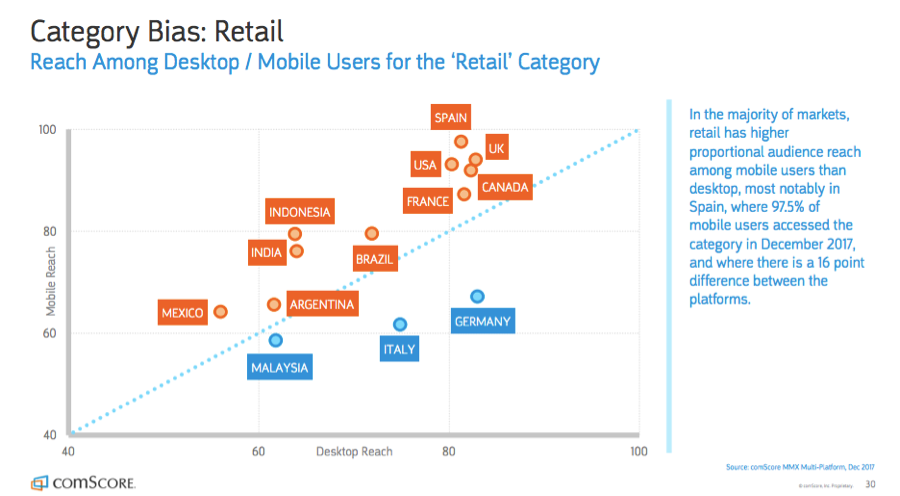 retail-category