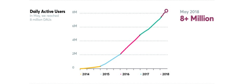 slack-daily-active-users-min