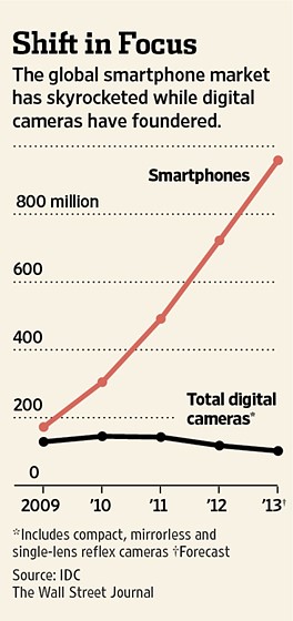 smartphone