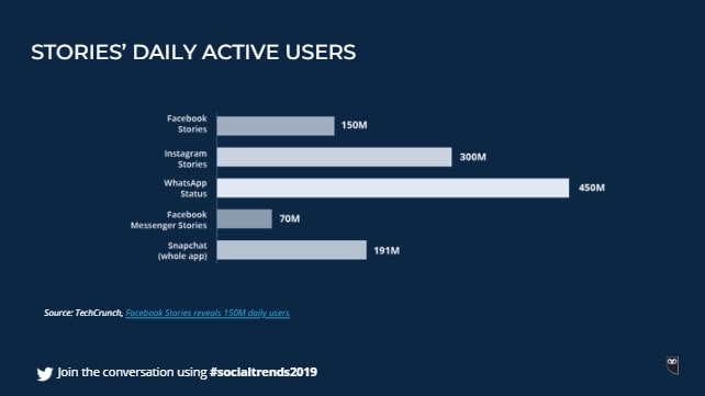 social-media-trends-2019-hootsuite-min