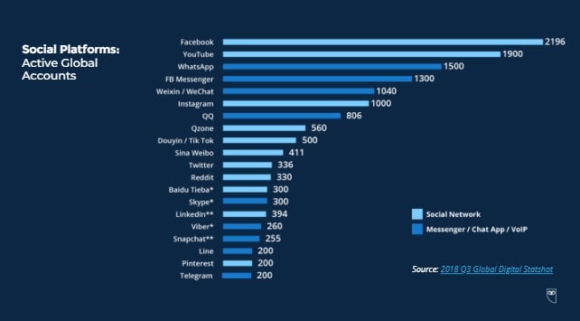 social-media-trends-2019-hootsuite2-min