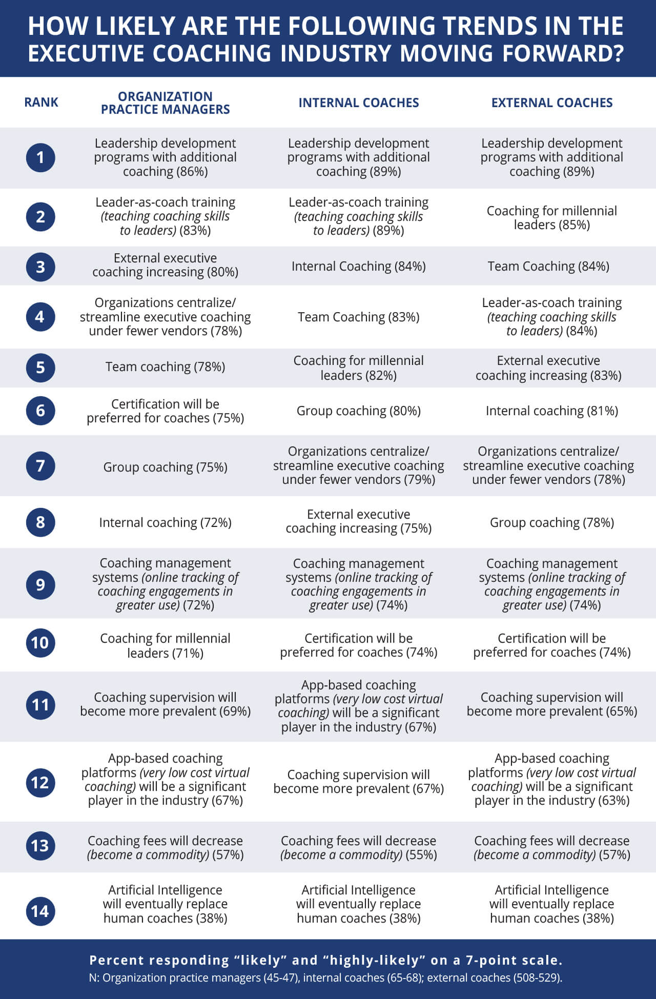 trends-executive-coaching-industry-2019