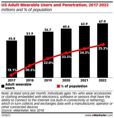 wearable-market-forecast-growth