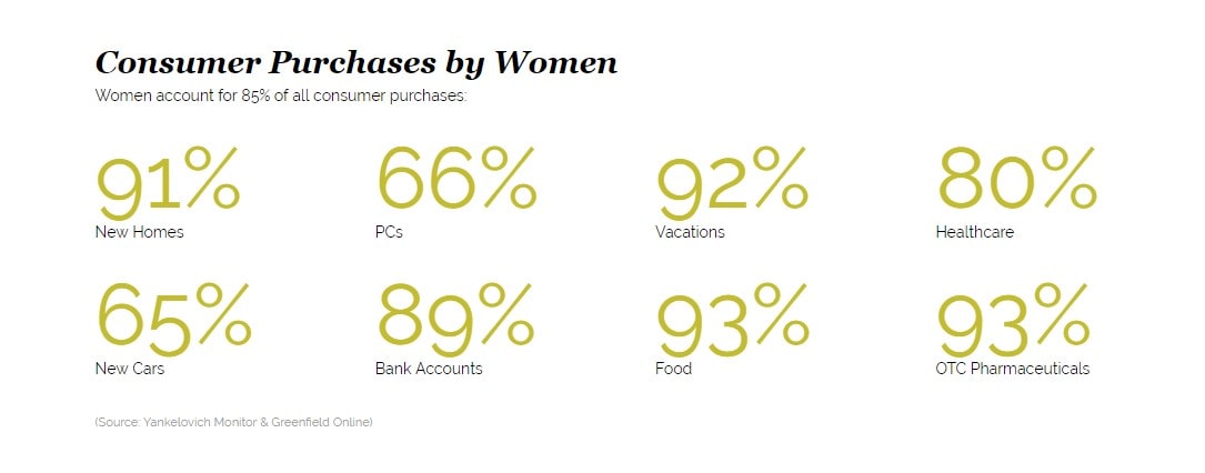 women_consumer_purchases-min