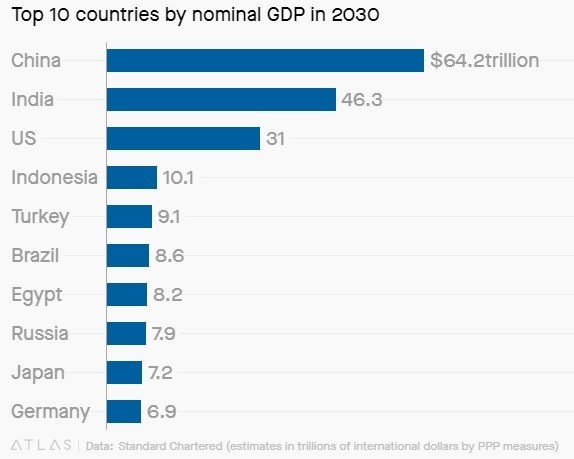 world_economic_forum