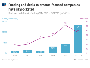 Creator-economy-funding