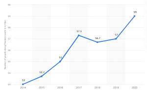 Number-of-freelancers-in-the-US-2014-2020