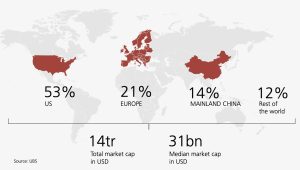 subscription-global-economy