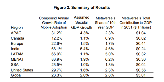 potential-global-economic-impact-of-the-metaverse