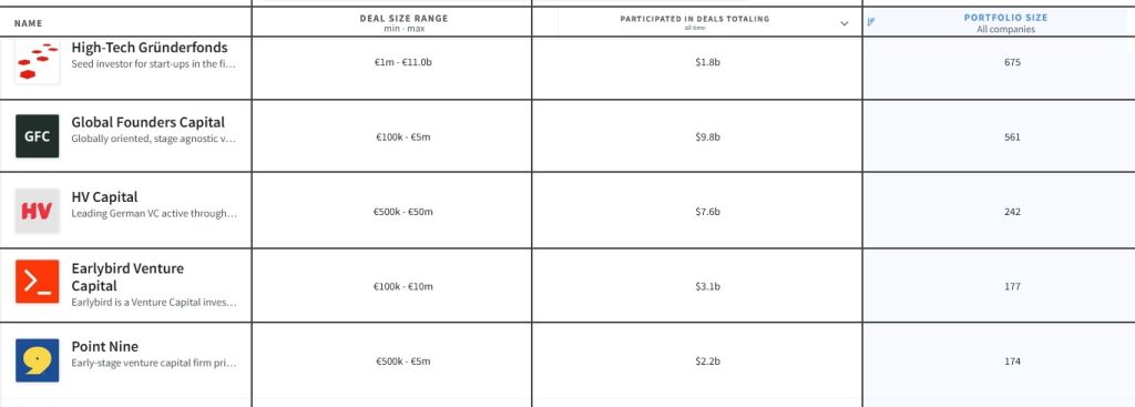 german-investors1