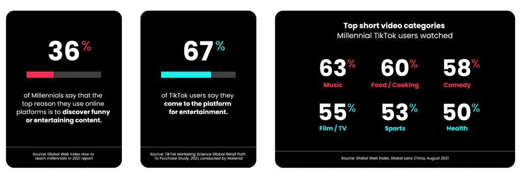 tik-tok-millennials-statistics