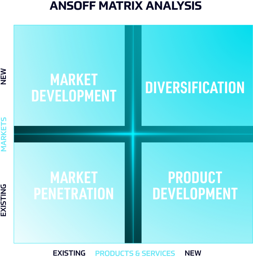 ANSOFF-MATRIX-ANALYSIS-business-strategy-framework