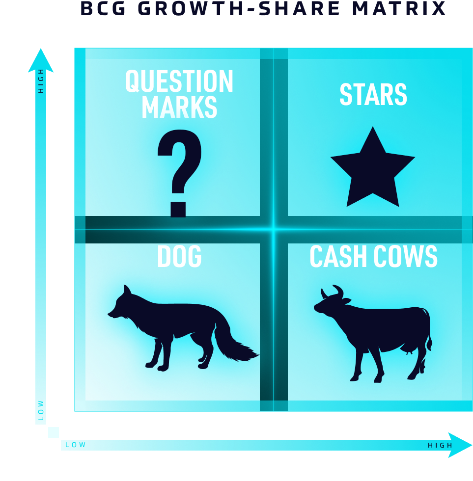 BCG-GROWTH-SHARE-business-strategy-framework