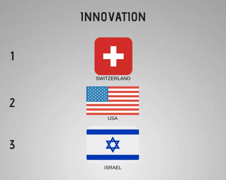 best-countries-business-2018-4