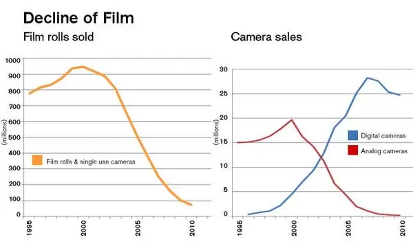 kodak1