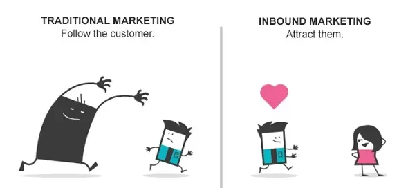 outbound-marketing-inbound-marketing