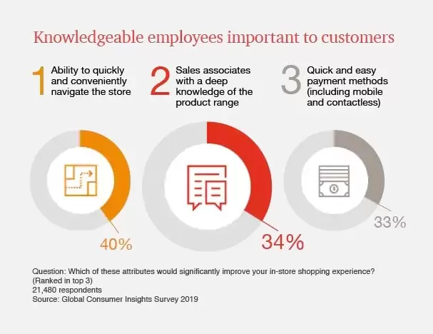 return_on_experience1-min
