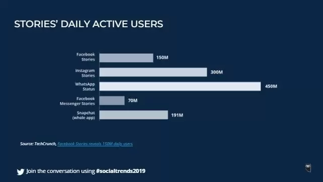 social-media-trends-2019-hootsuite-min