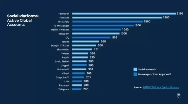 social-media-trends-2019-hootsuite2-min