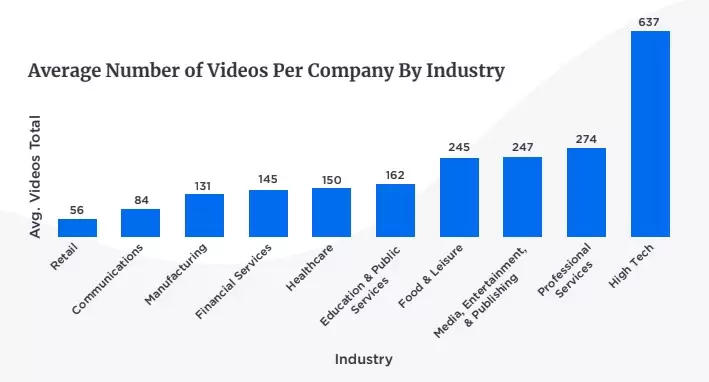 vidyard_video_business4