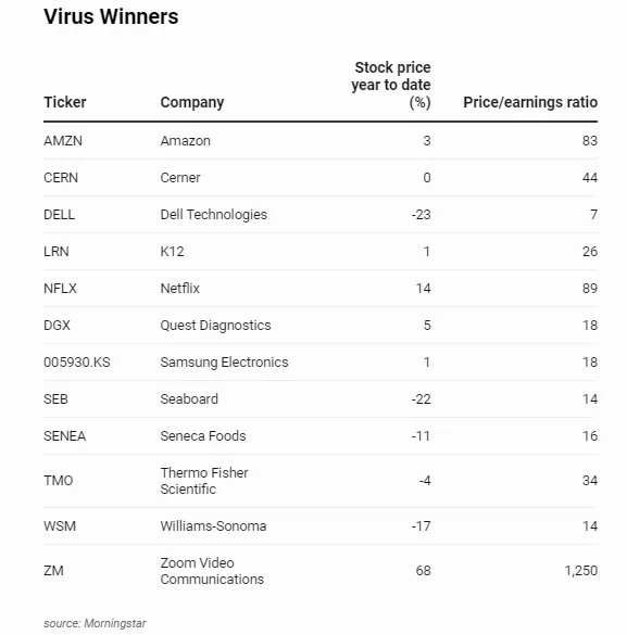 virus-winners