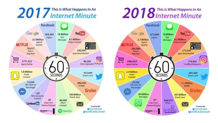 what-happens-in-a-minute-on-the-internet-min