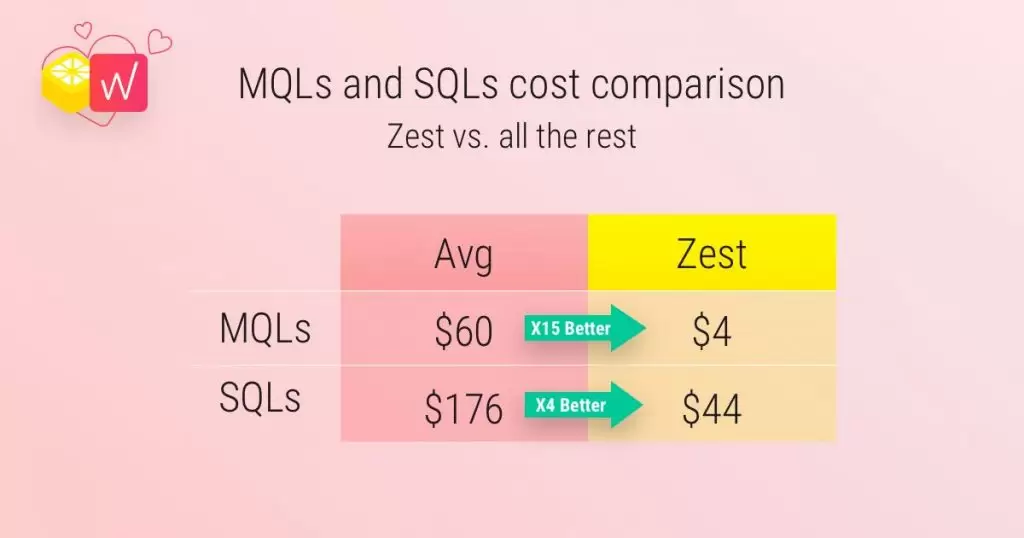 zest-mql-comparison