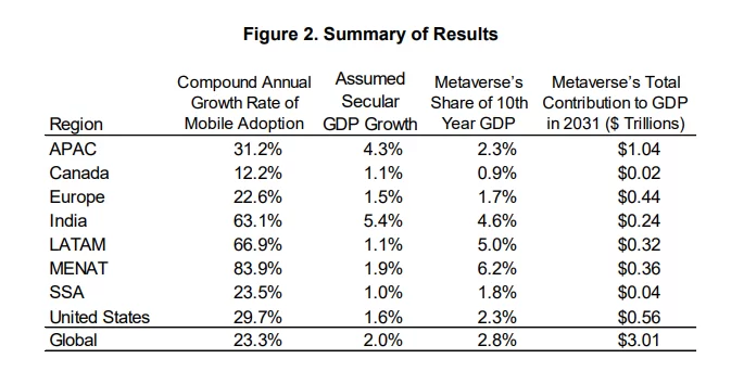 potential-global-economic-impact-of-the-metaverse